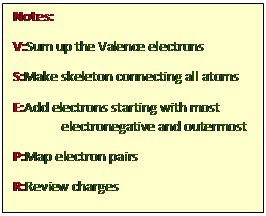 Text Box: Notes:
V:Sum up the Valence electrons
S:Make skeleton connecting all atoms
E:Add electrons starting with most electronegative and outermost
P:Map electron pairs
R:Review charges
